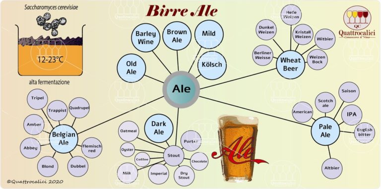 birre ale