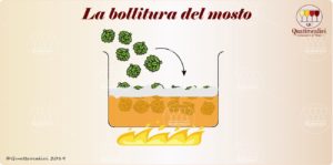 birra bollitura del mosto