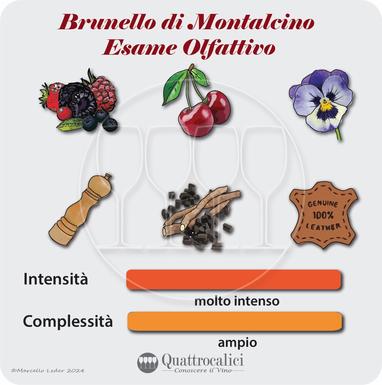 L'esame olfattivo dei vini Brunello di Montalcino