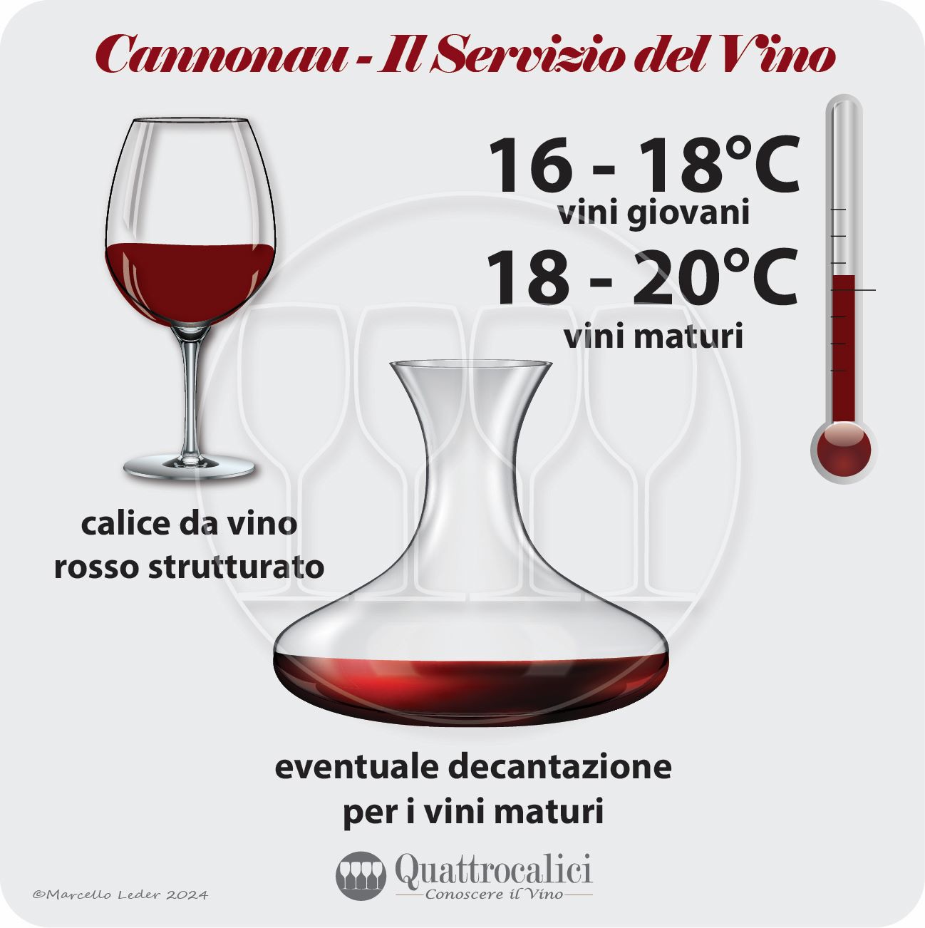 il servizio dei vini Cannonau