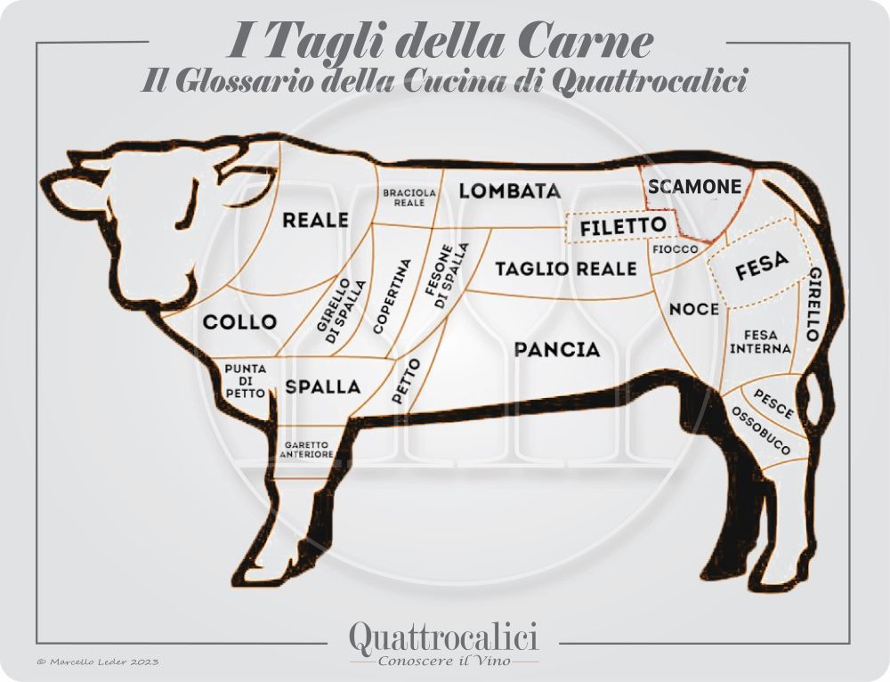 i tagli delle carni bovine