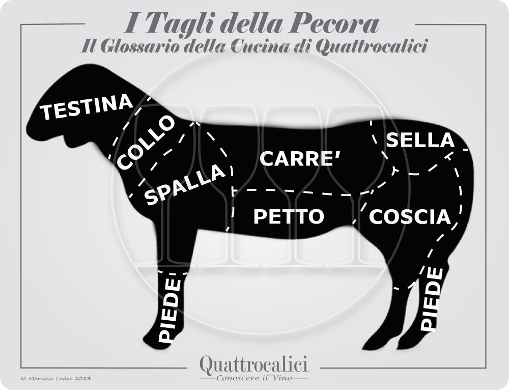 i tagli delle carni ovine