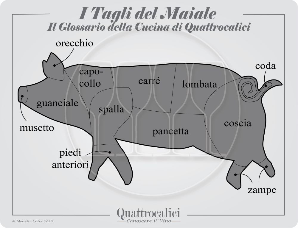 I tagli della carne di maiale