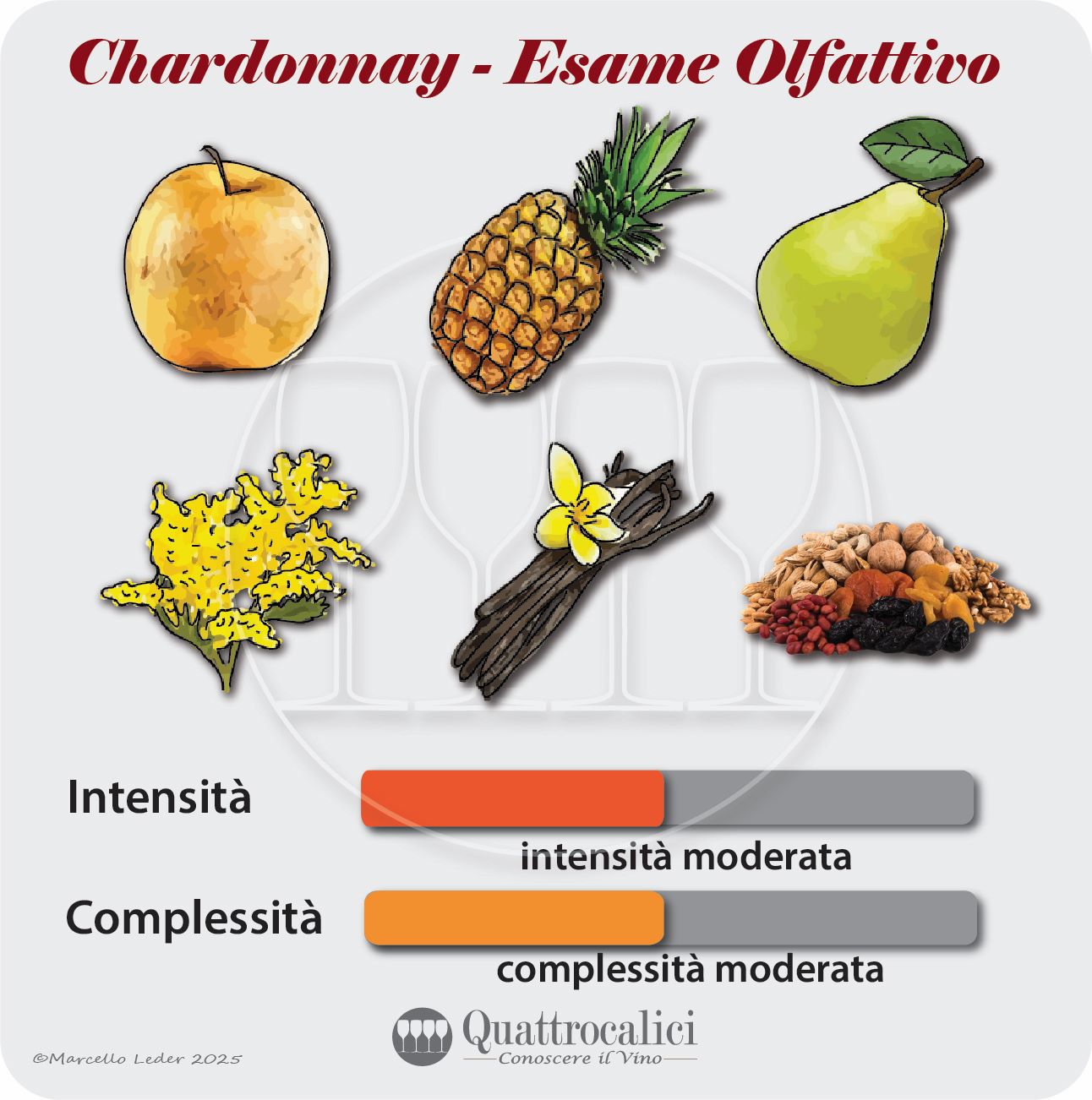 L'esame olfattivo dei vini Chardonnay