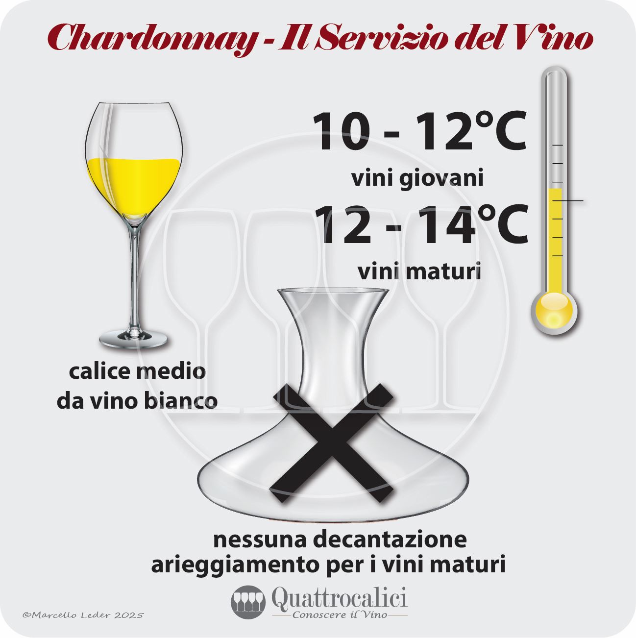 Il servizio dei vini chardonnay