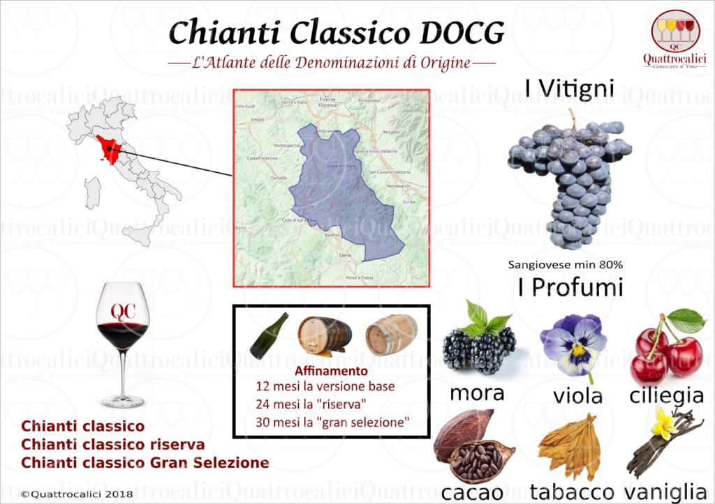 chianti-classico-docg