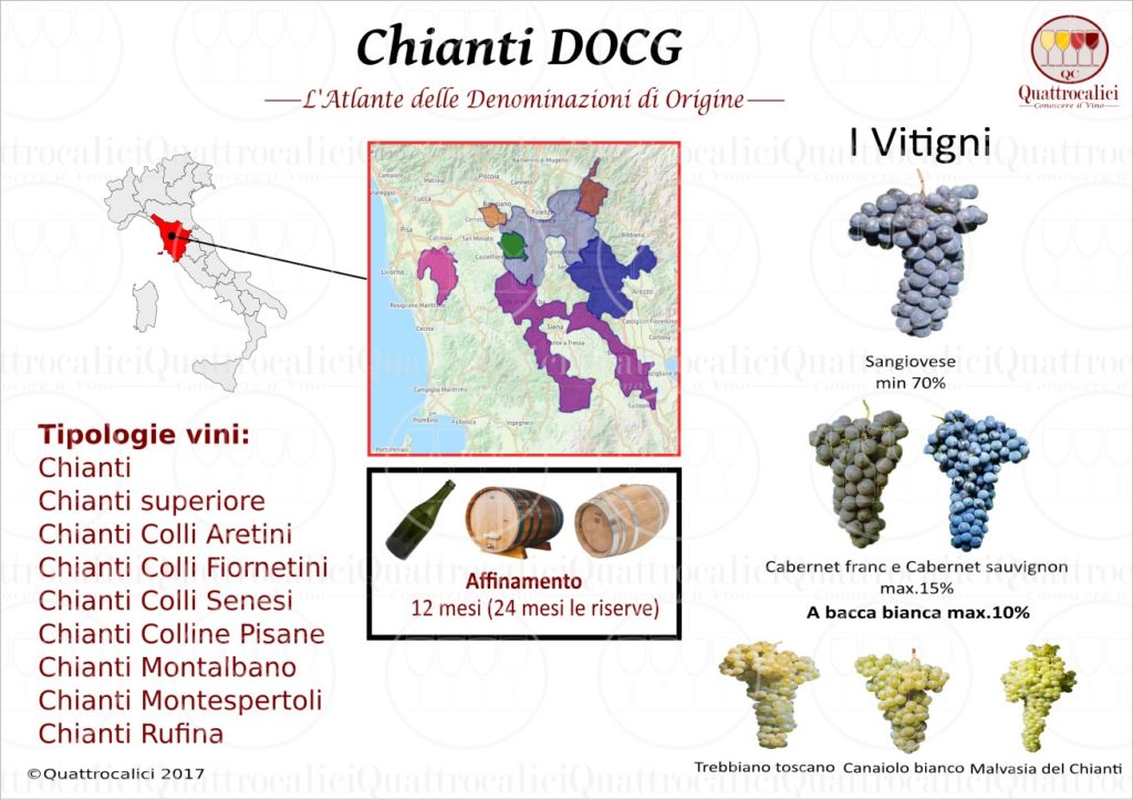 chianti-docg