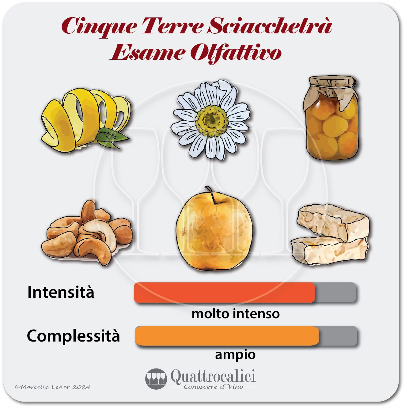 L'esame olfattivo del vino Cinque Terre Sciacchetrà