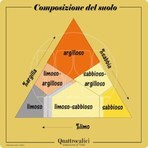 composizione suolo dei vigneti