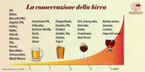 conservazione birra