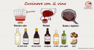 cucinare con il vino