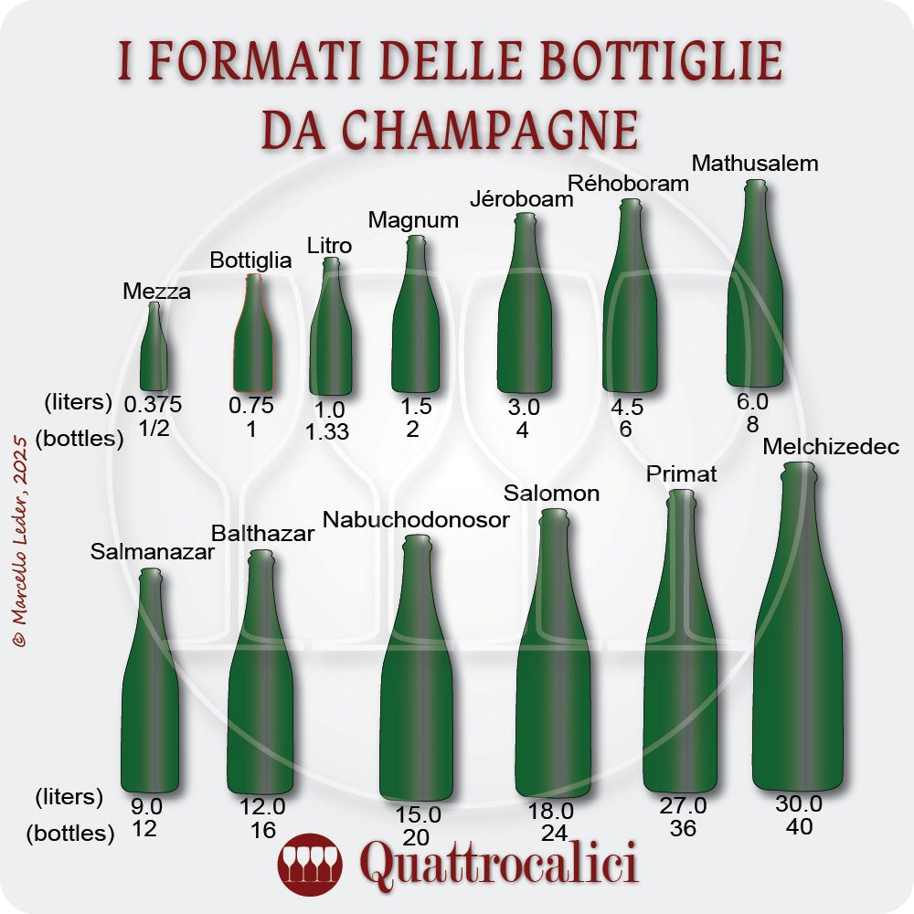Formati e dimensioni bottiglie spumante