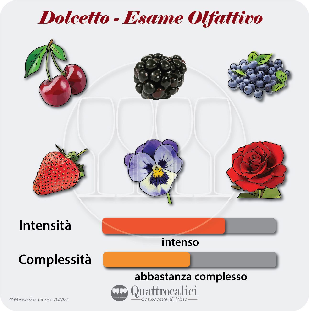 L'esame olfattivo dei vini Dolcetto