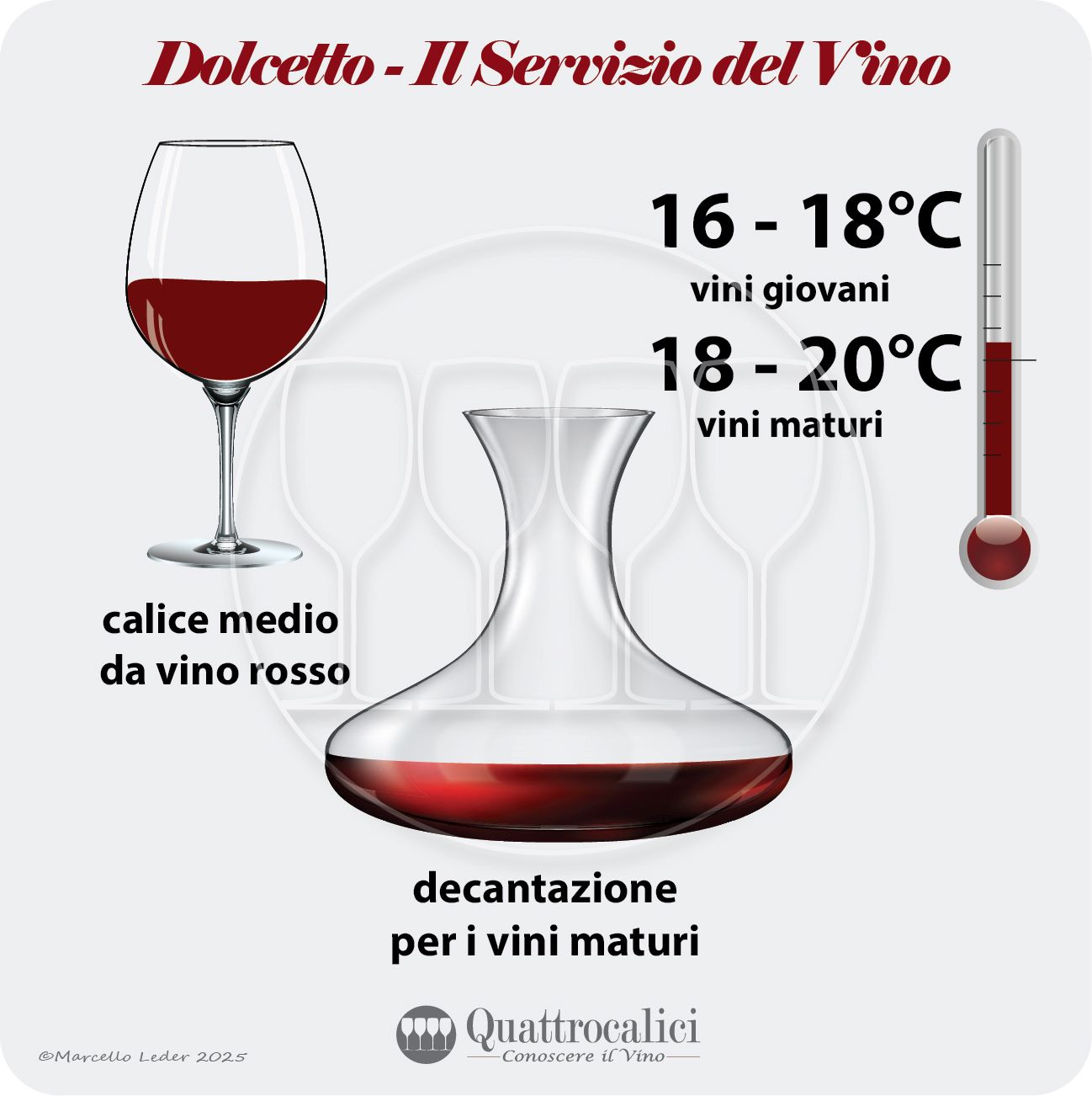 Il servizio dei vini Dolcetto