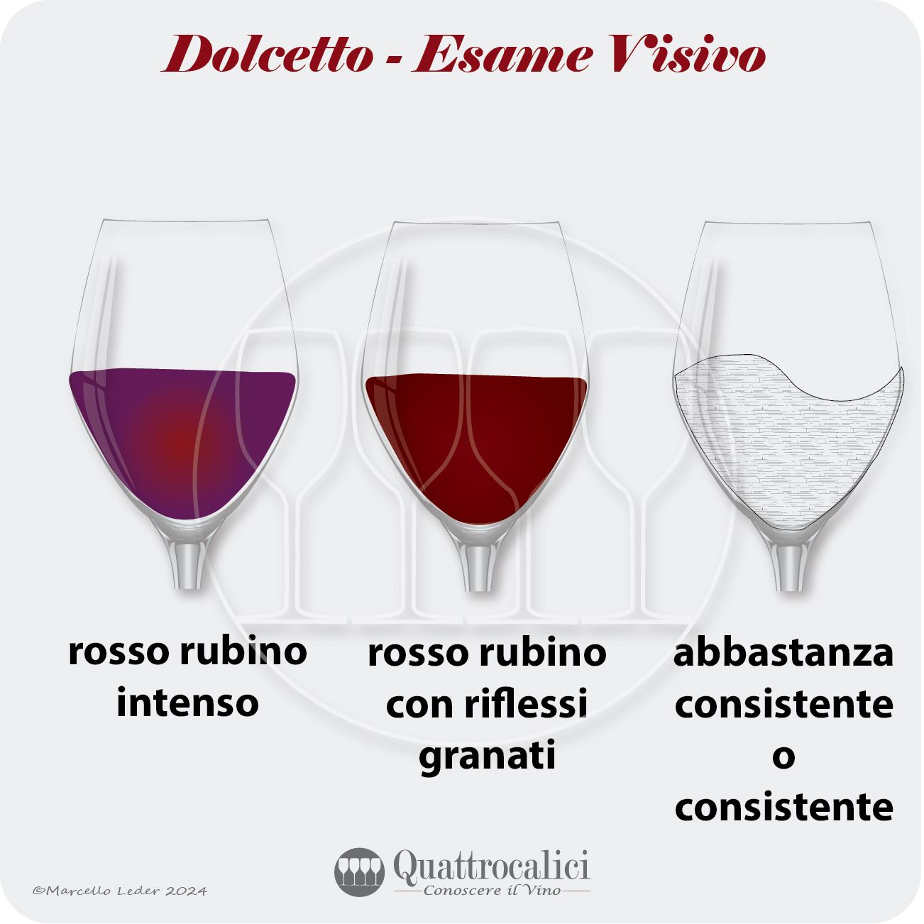L'esame visivo dei vini Dolcetto