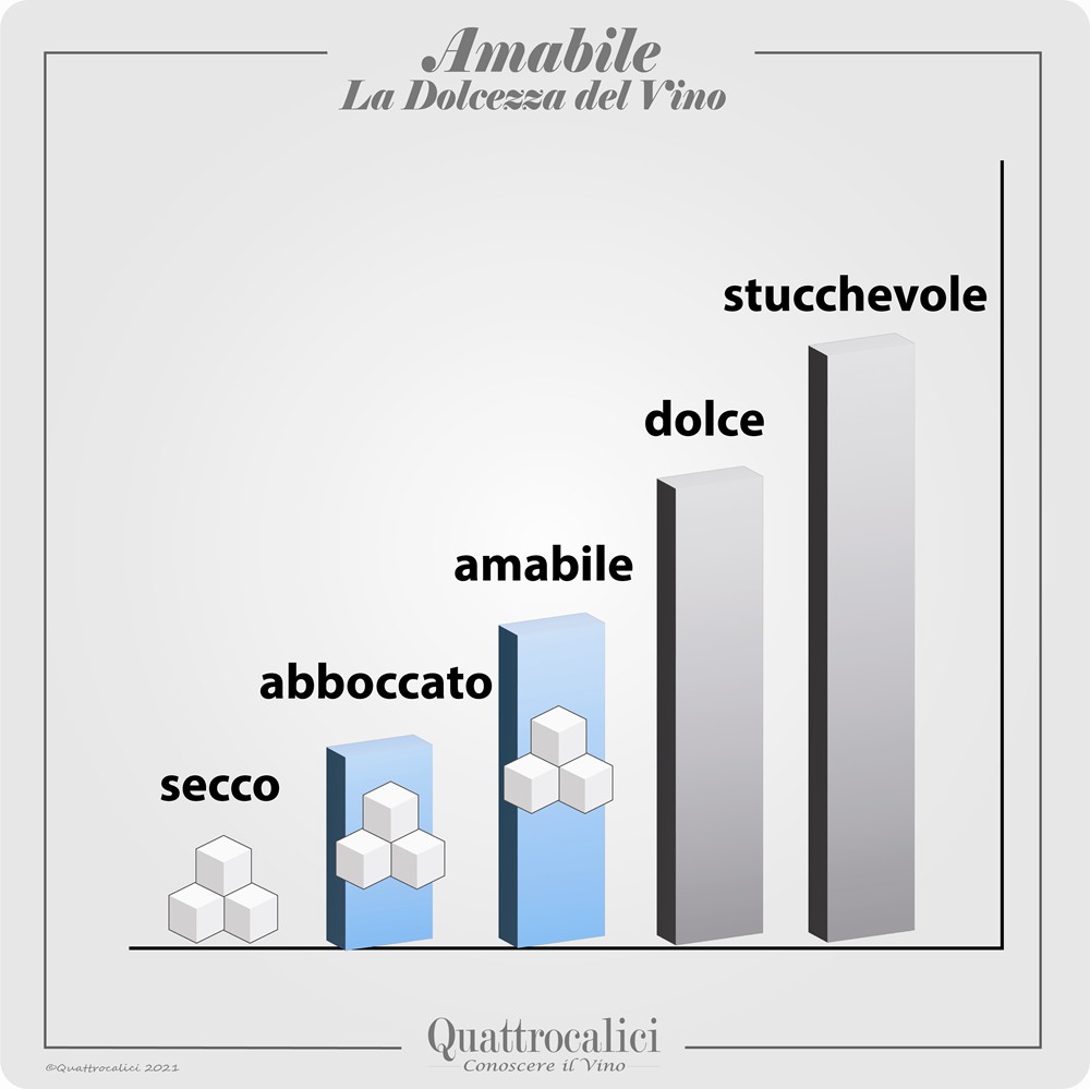 vino amabile