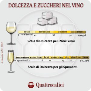 la dolcezza e gli zuccheri nel vino
