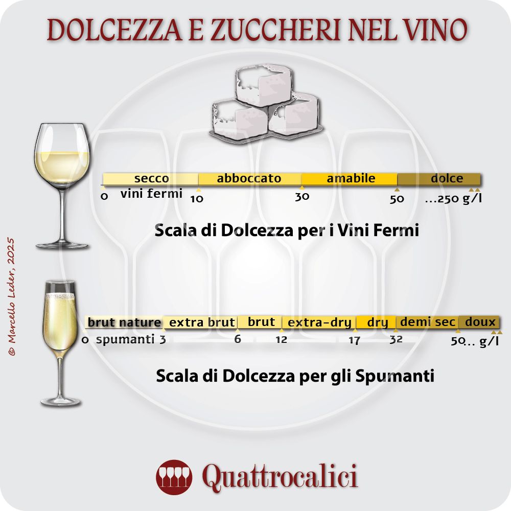 la dolcezza e gli zuccheri nel vino