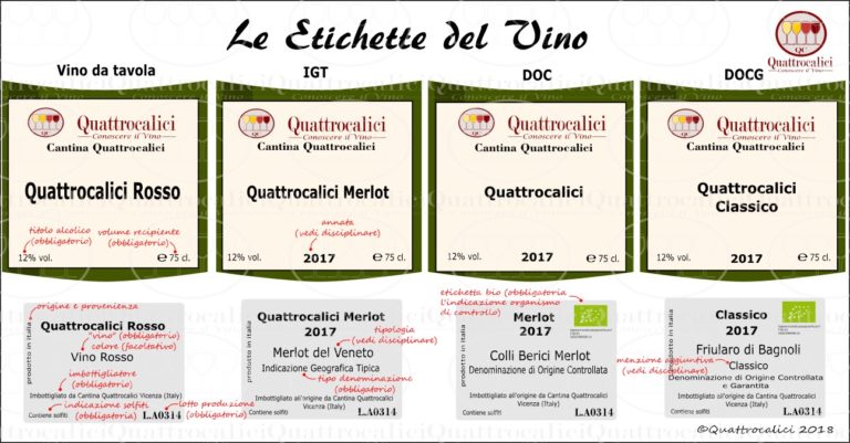 Le etichette del vino