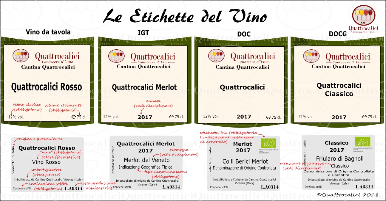 Le etichette del vino