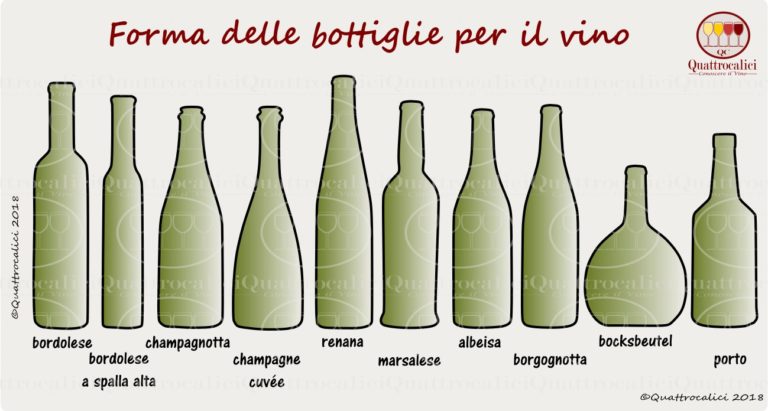 forma bottiglie vino