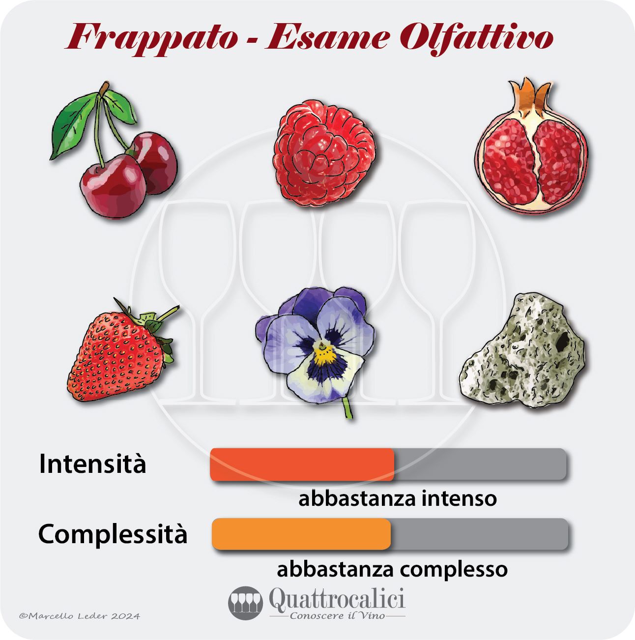 L'esame olfattivo dei vini Frappato