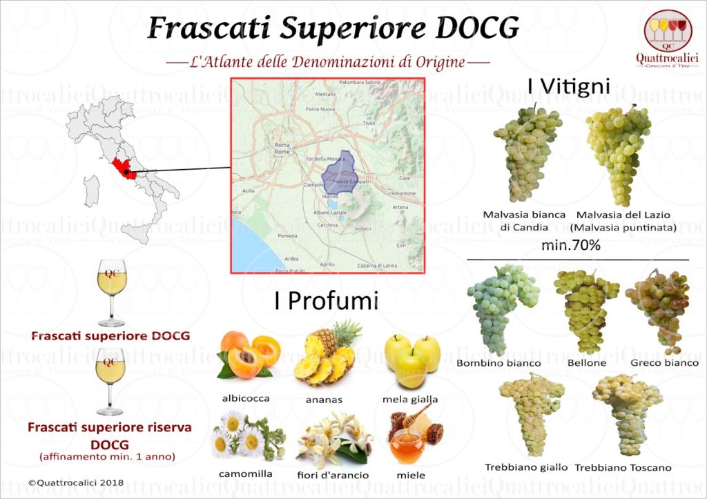 frascati-superiore-docg