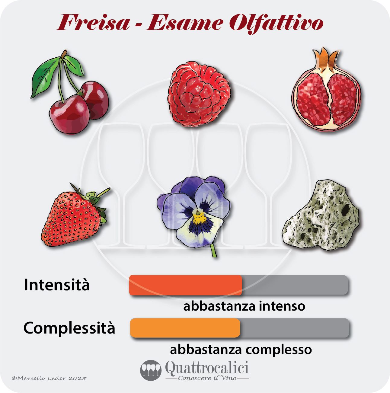 L'esame olfattivo dei vini Freisa