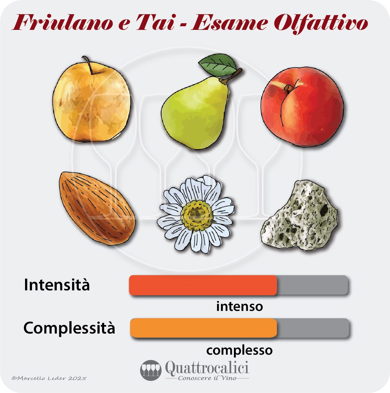 L'esame olfattivo dei vini Friulano e Tai
