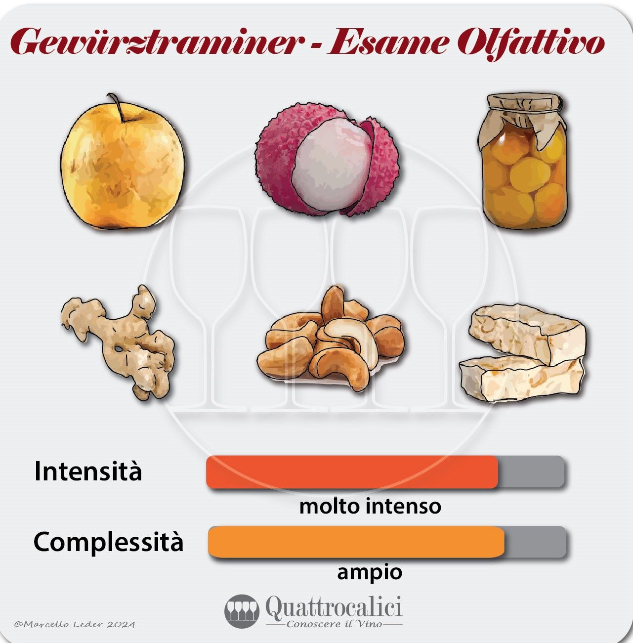 L'esame olfattivo dei vini Gewurztraminer