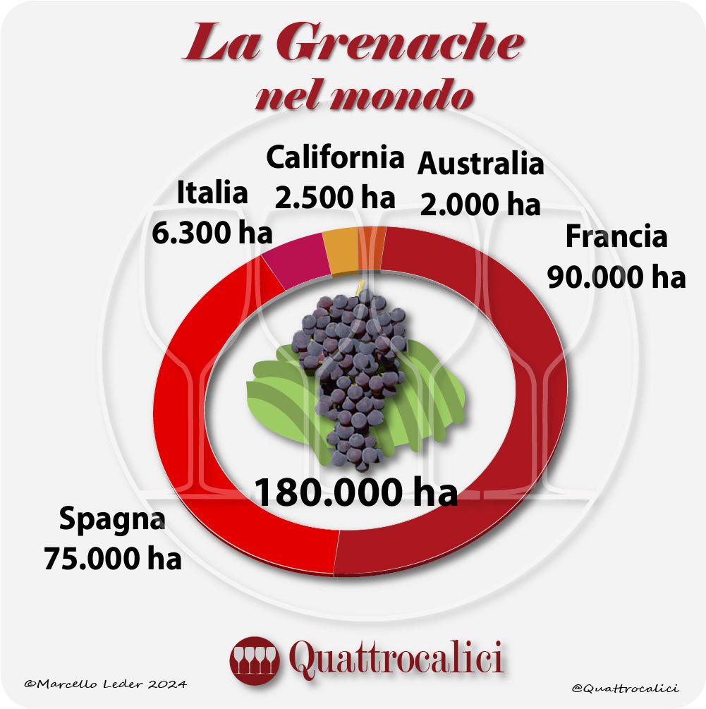 La Grenache nel mondo