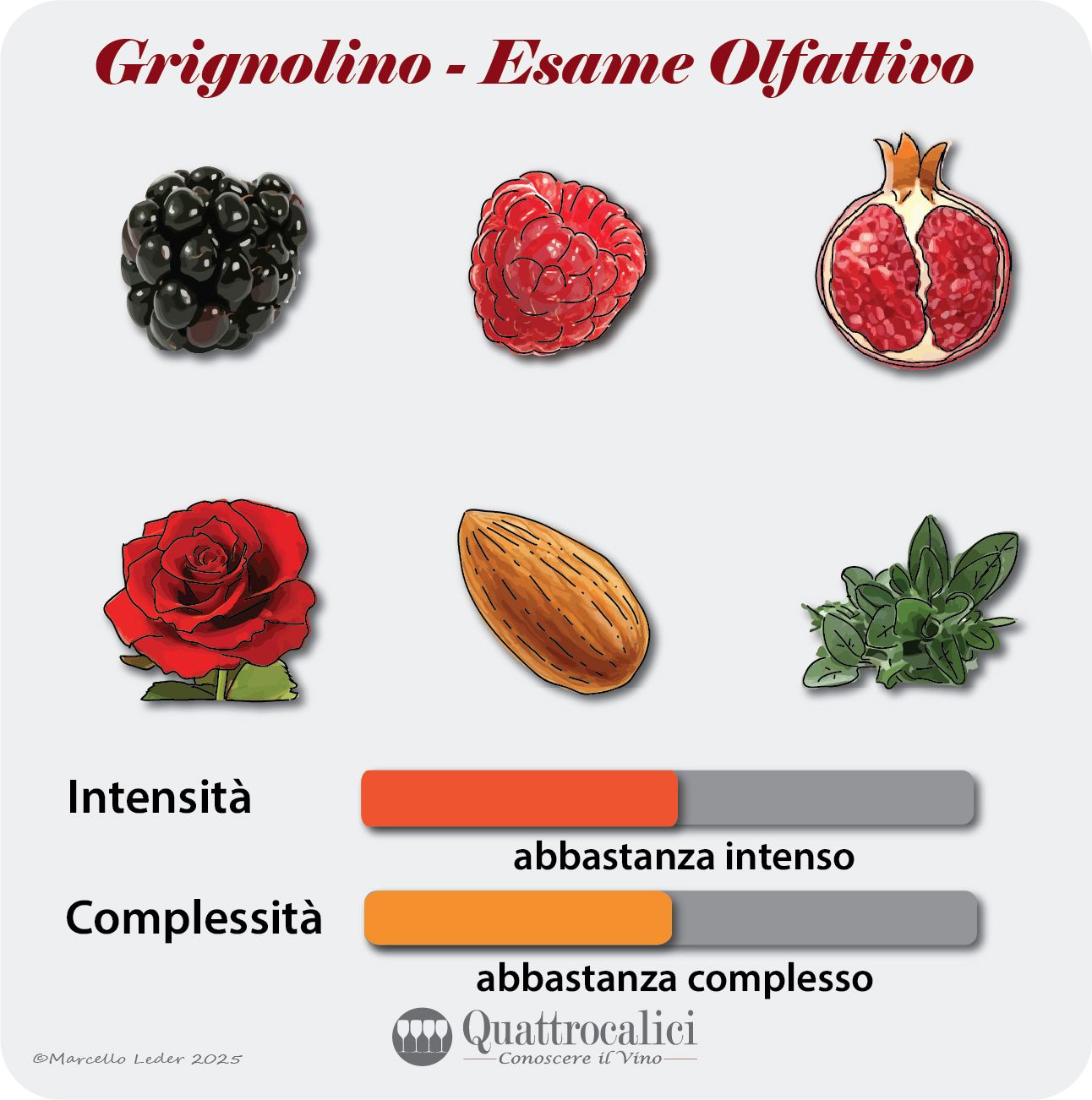 L'esame olfattivo dei vini Grignolino