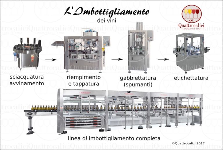 imbottigliamento del vino