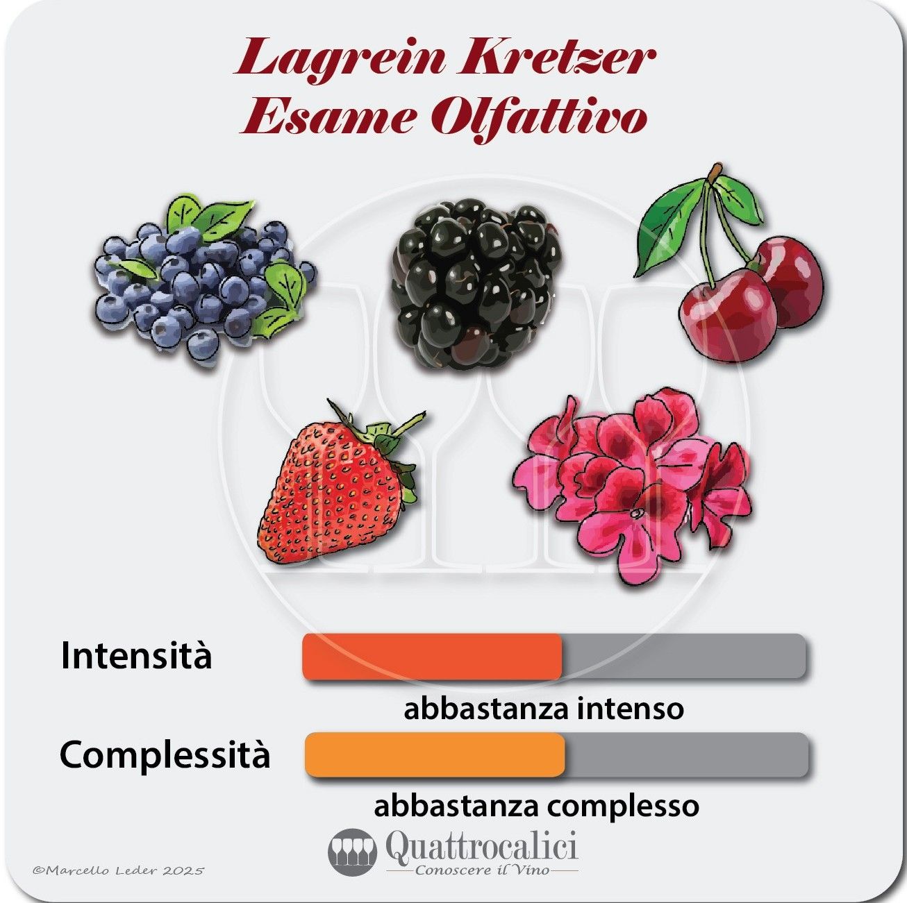 L'esame olfattivo dei vini Lagren Kretzer