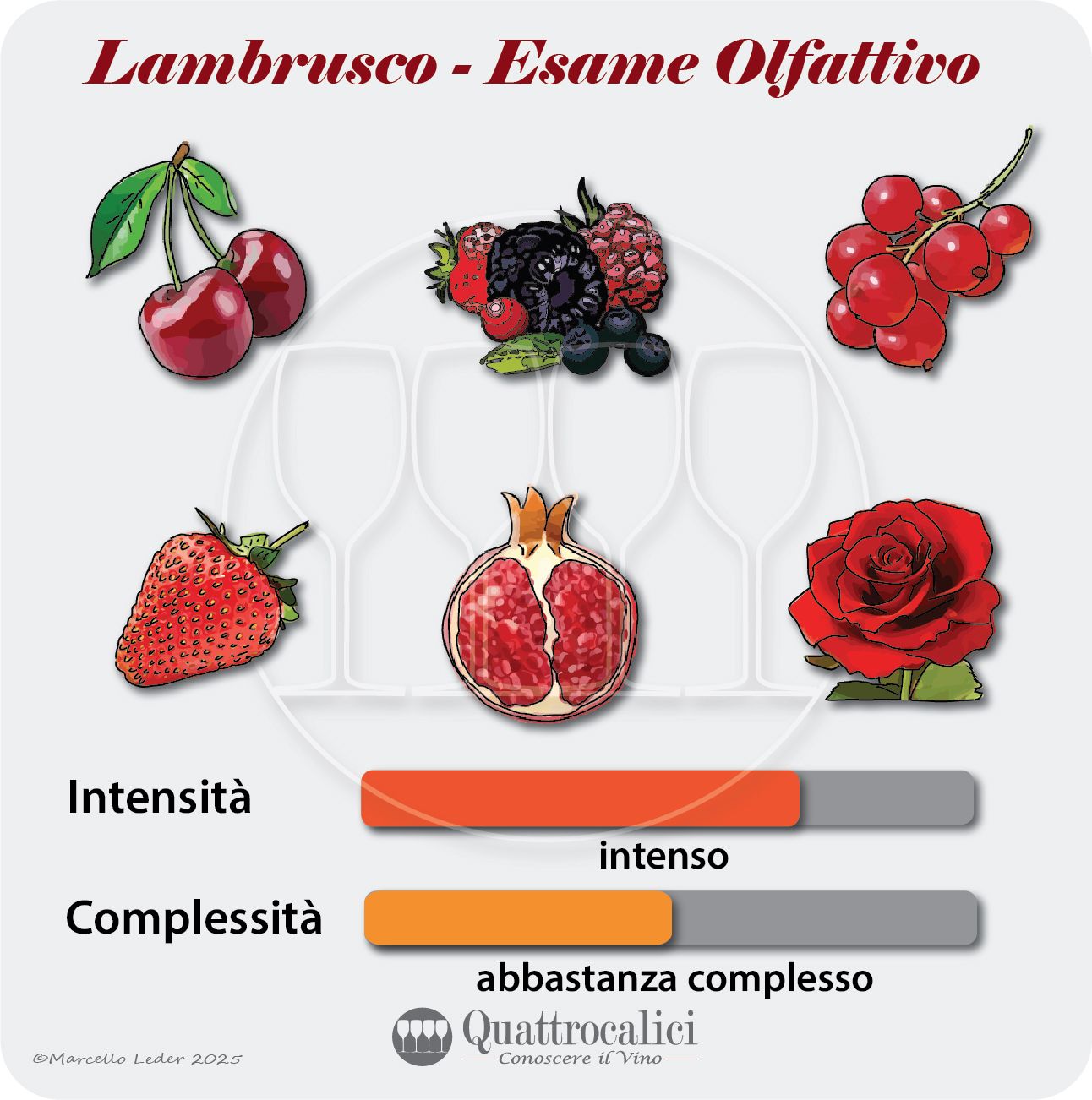 L'esame olfattivo dei vini Lambrusco