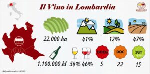 lombardia vino