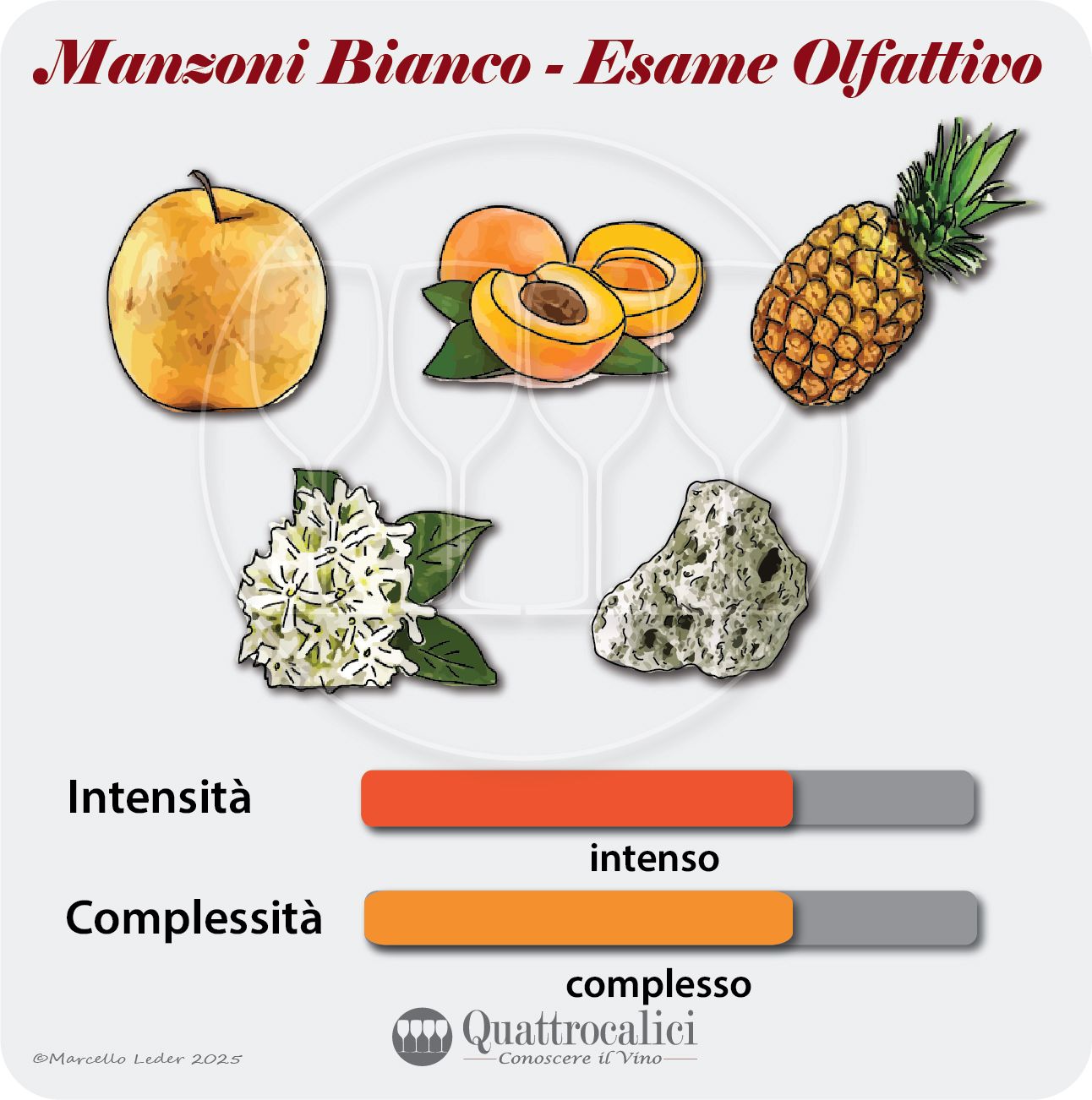 manzoni bianco esame olfattivo