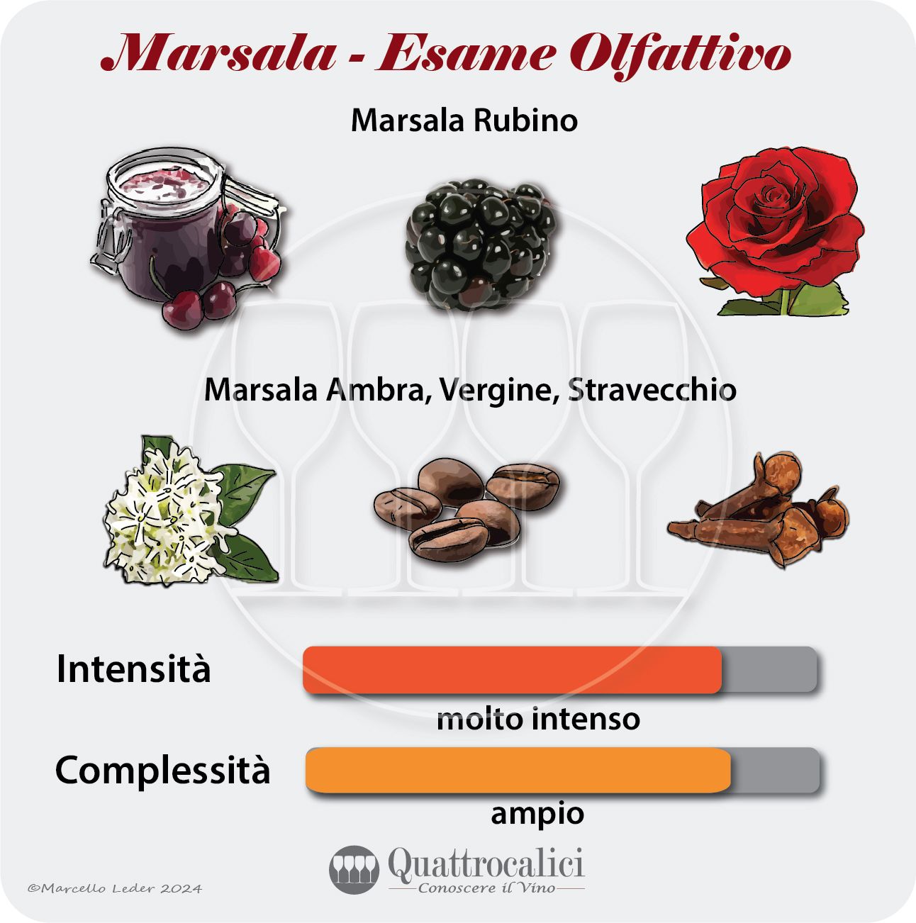 L'esame olfattivo dei vini Marsala
