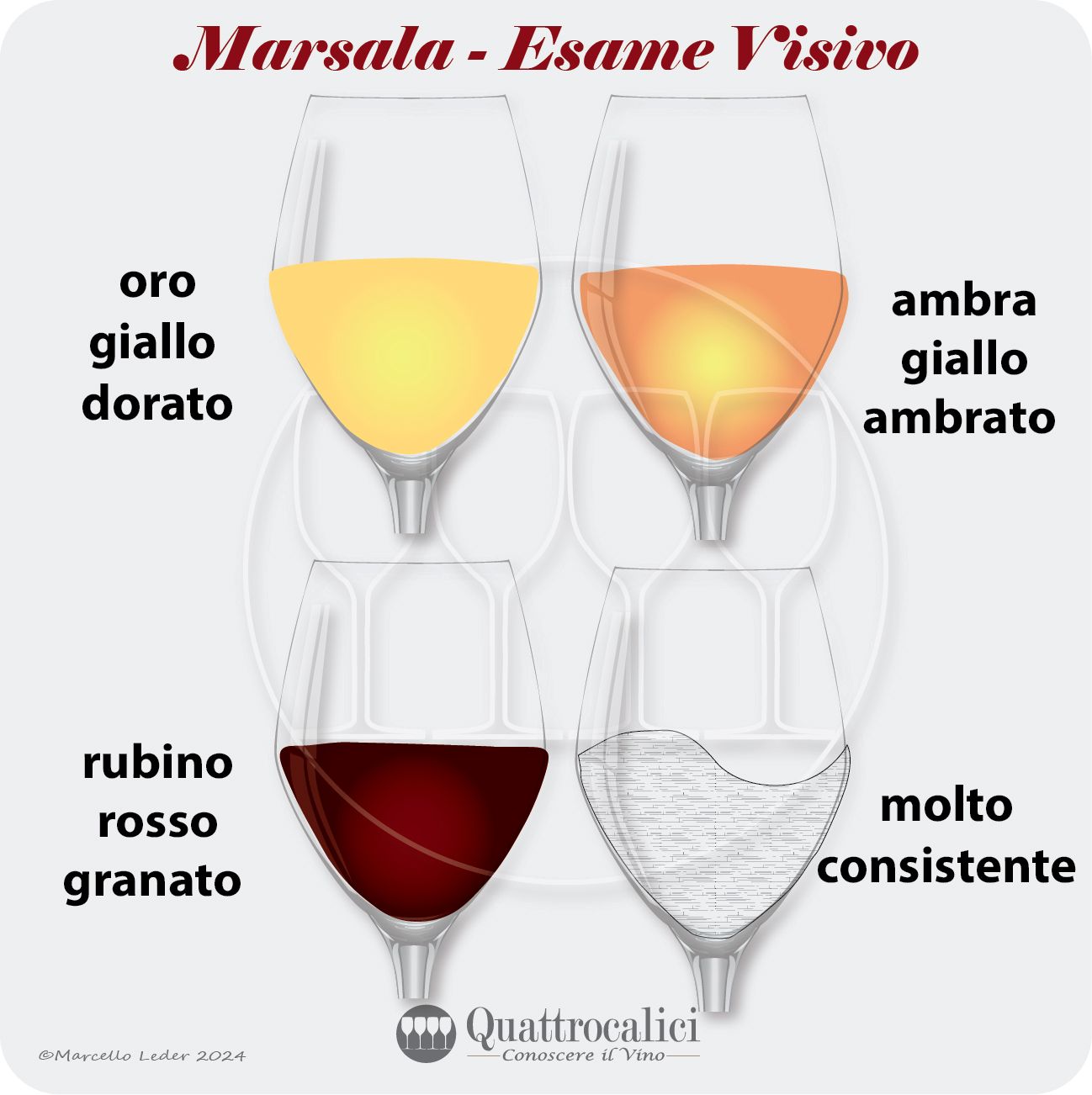 L'esame visivo dei vini Marsala