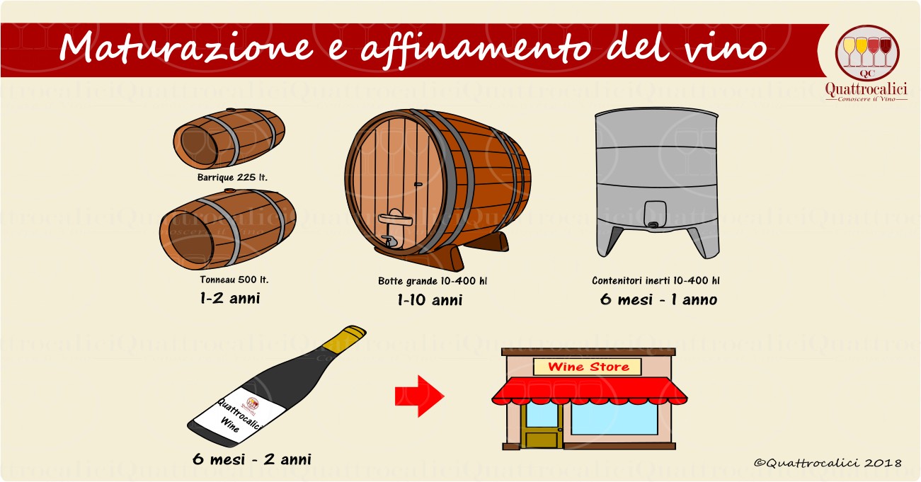 maturazione e affinamento del vino