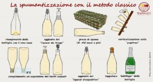 metodo classico spumantizzazione