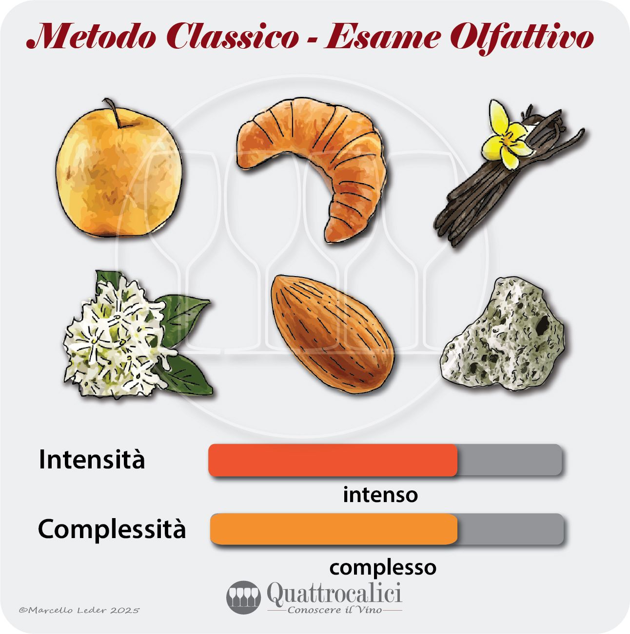 L'esame olfattivo degli spumanti Metodo Classico