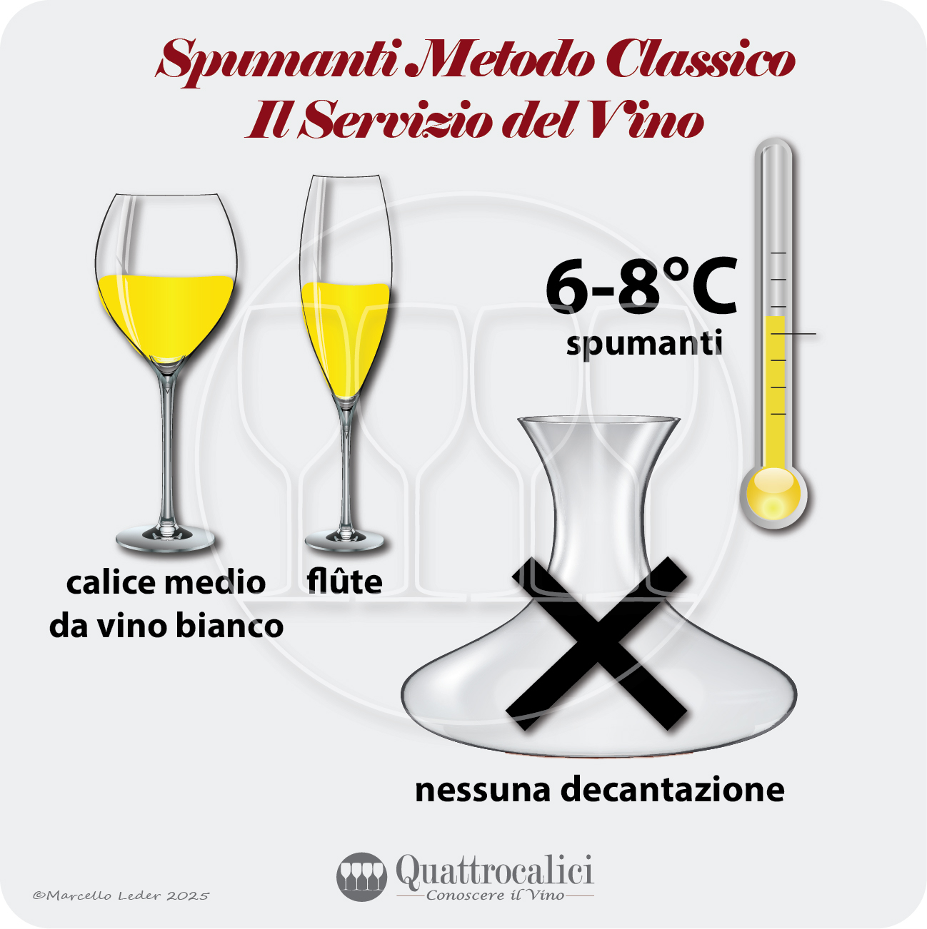 Il servizio degli spumanti metodo classico