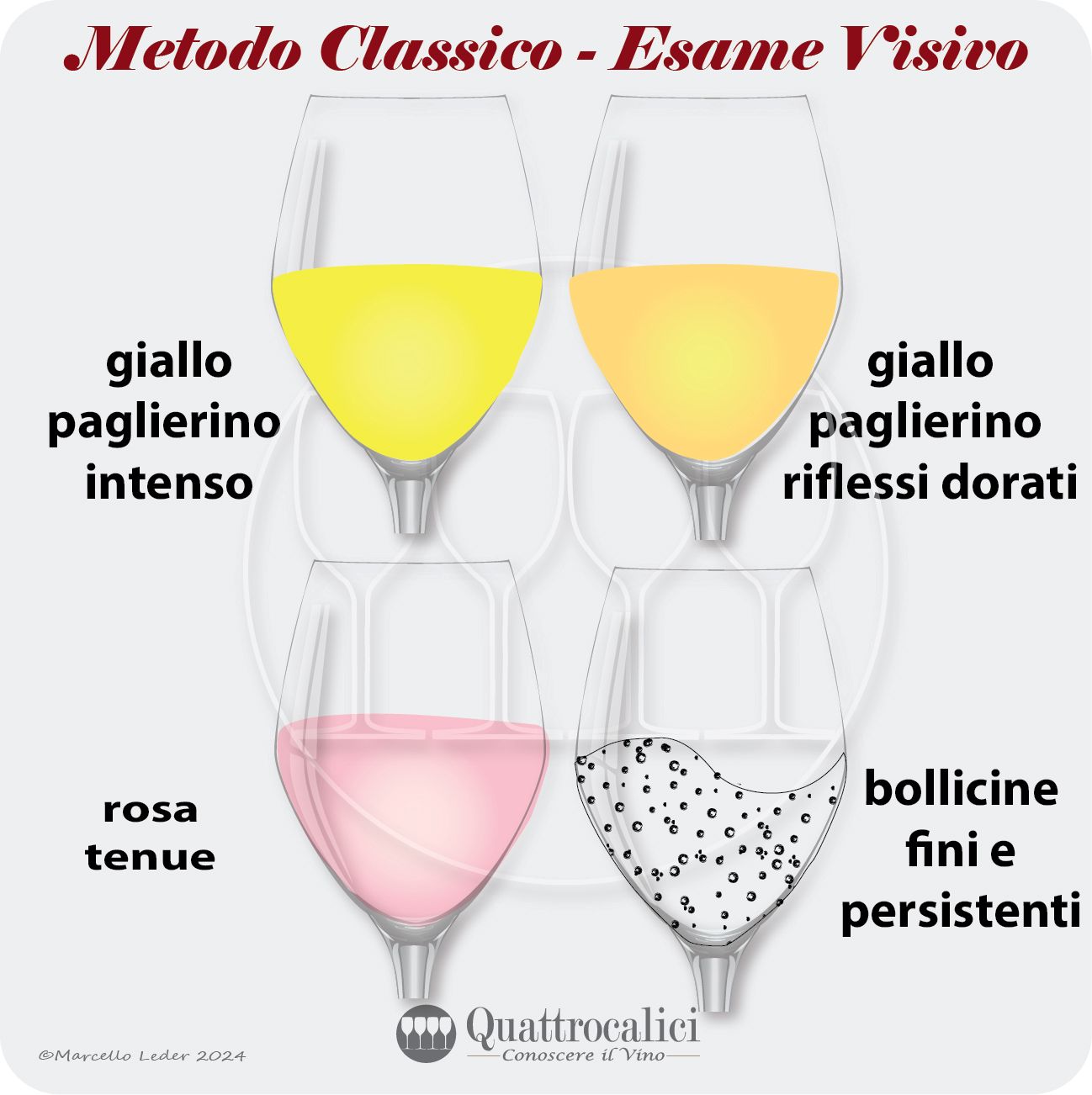 L'esame visivo degli spumanti Metodo Classico