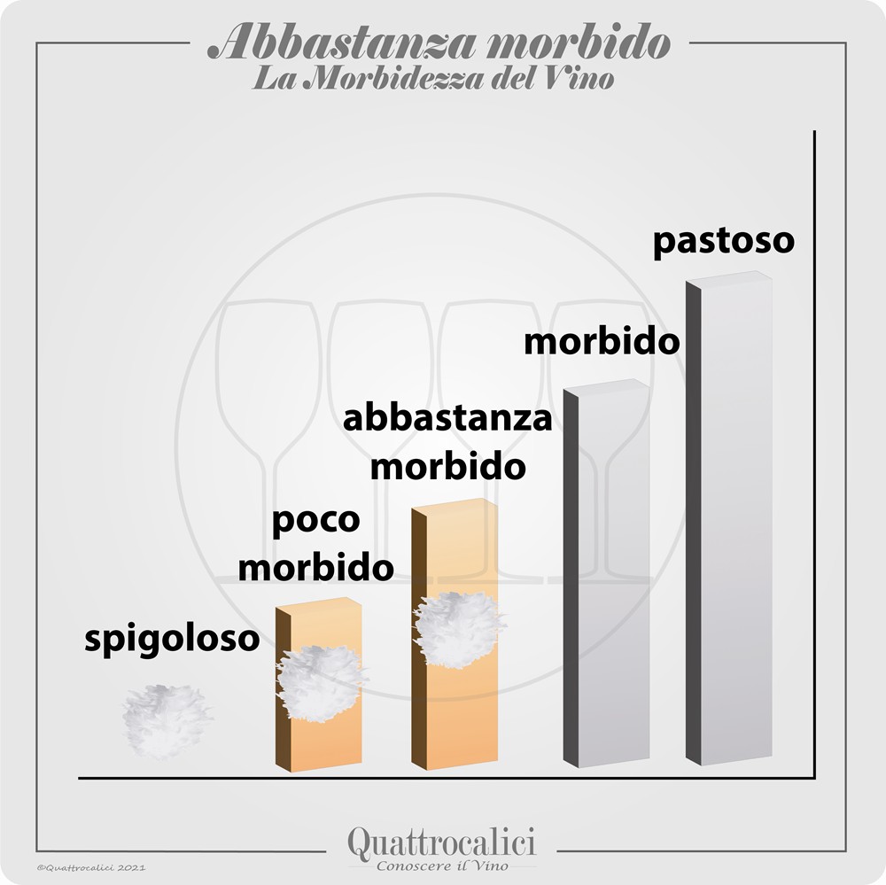 vino morbidezza morbido