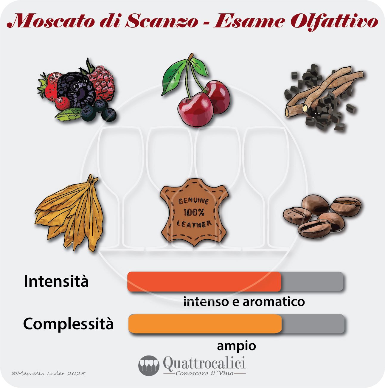 L'esame olfattivo del Moscato di Scanzo