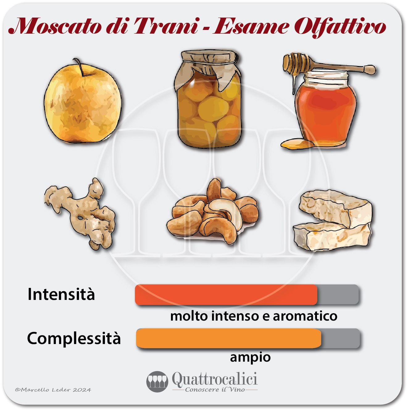 L'esame olfattivo del Moscato di Trani