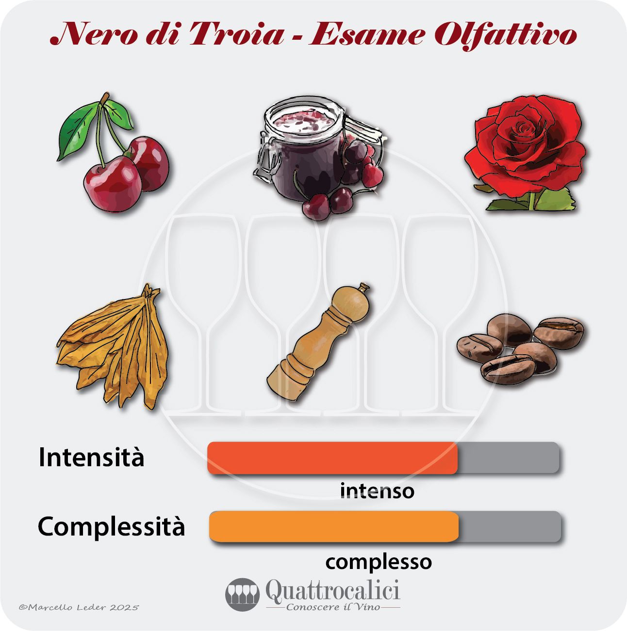 L'esame olfattivo dei vini Nero di Troia