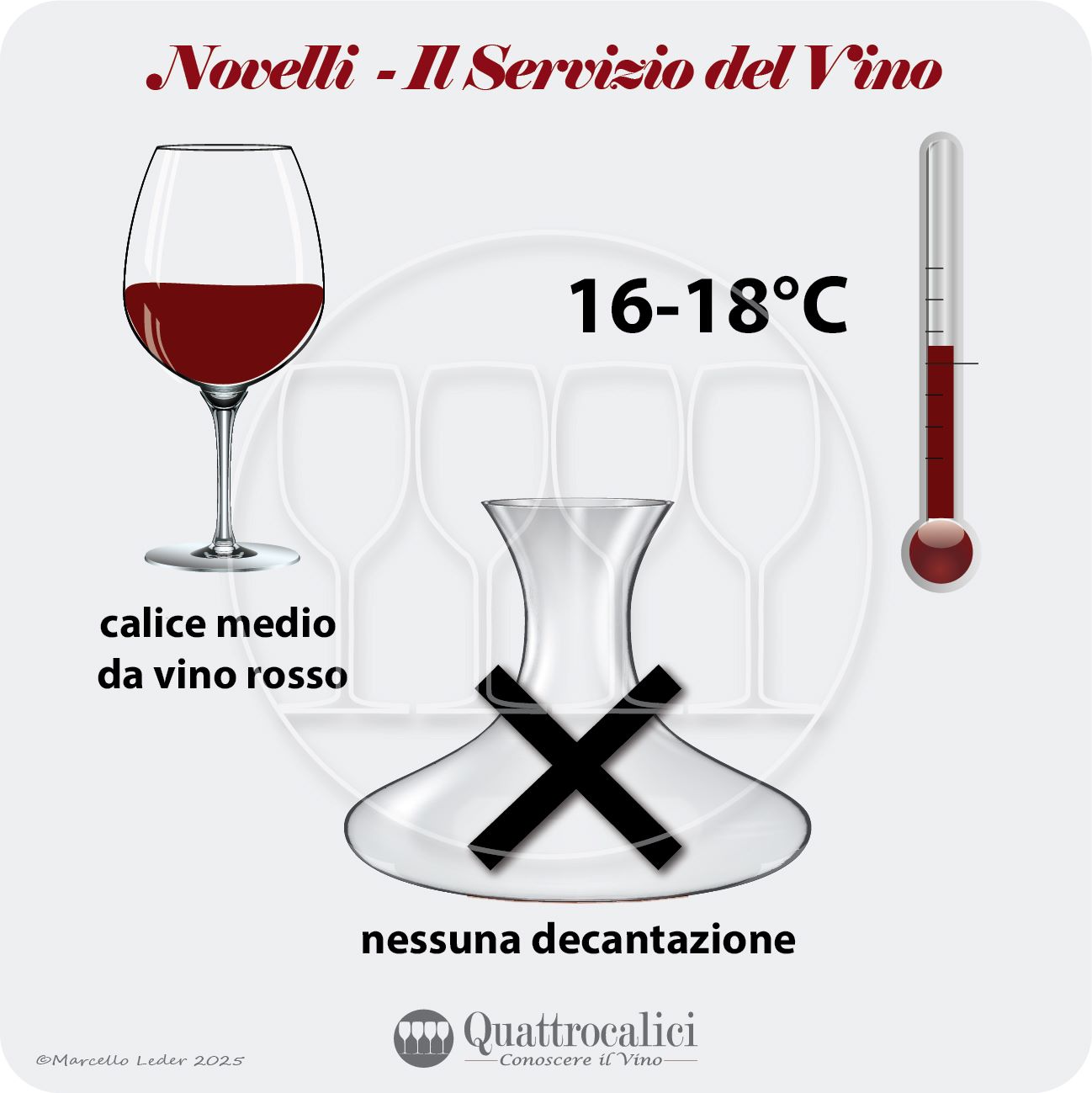 Il servizio dei vini Novelli