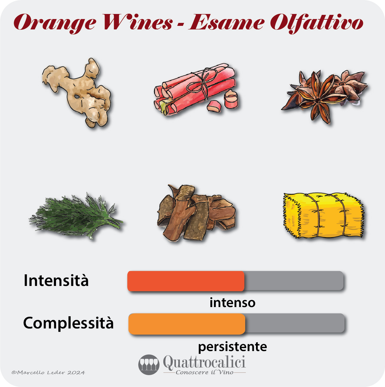 L'esame olfattivo degli Orange Wines